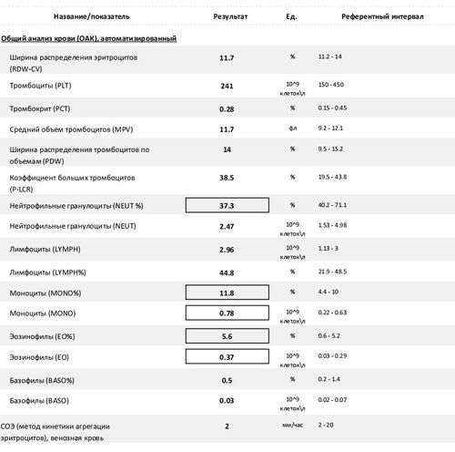 Плохой ОАК. Что делать с повышенными моноцитами и эозинофилами? - фото №2