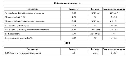 Вены на ногах и прием КОК - фото №8