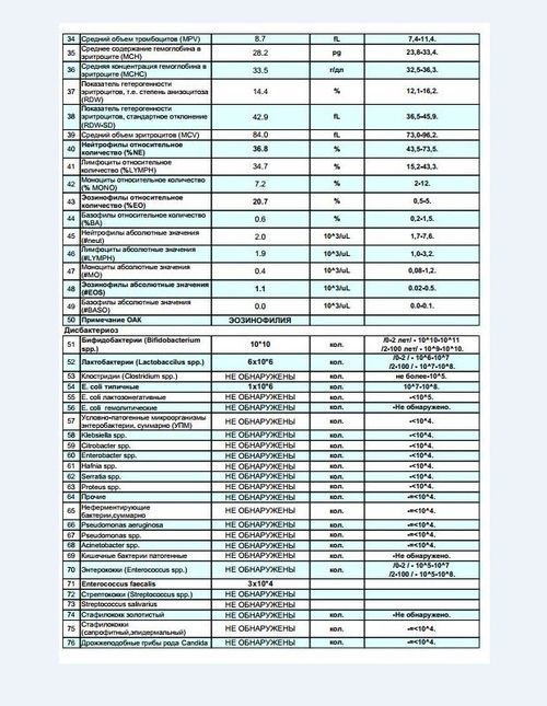 повышены эозинофилы - фото №4