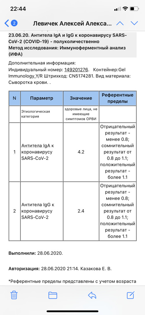 Антитела к COVID-19 - фото №1