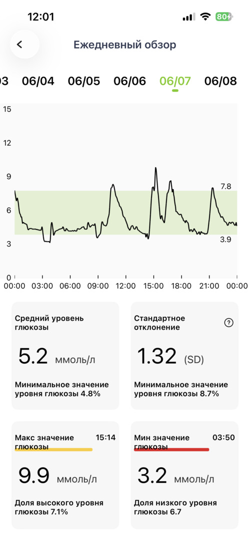 Гсд - фото №1