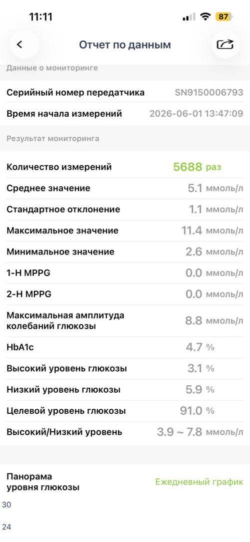 Гсд - фото №1