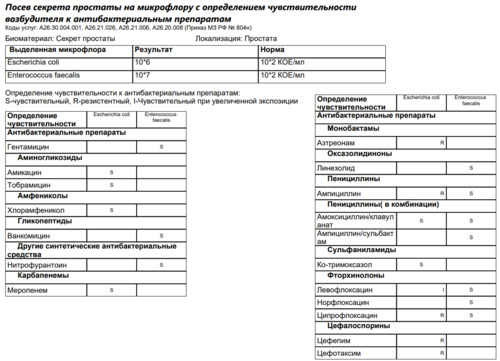 Сдавал посев секрета простаты на микрофлору, есть вопрос. - фото №1