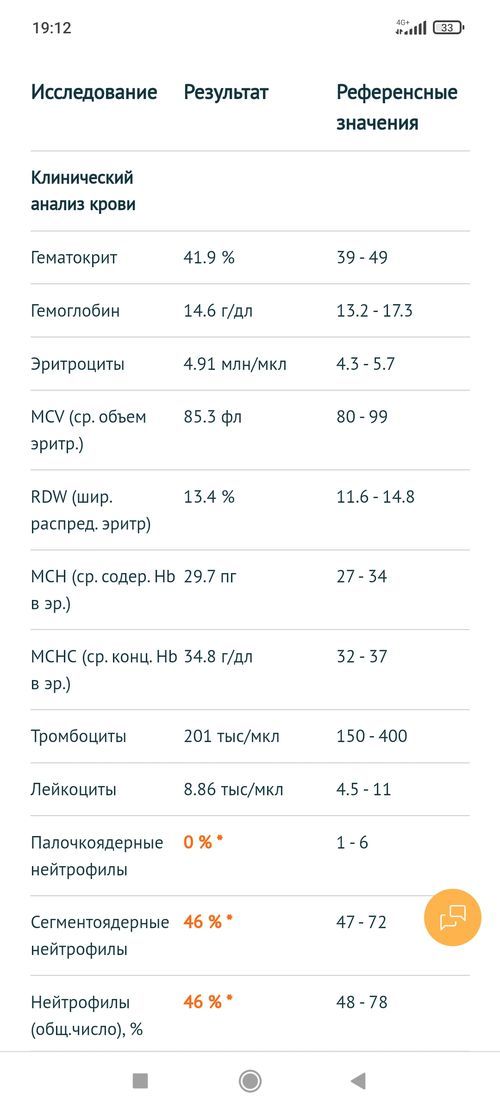 Результаты анализов крови - фото №1