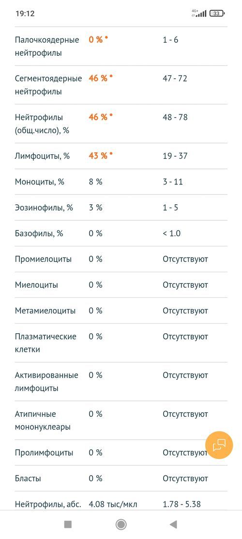 Результаты анализов крови - фото №2