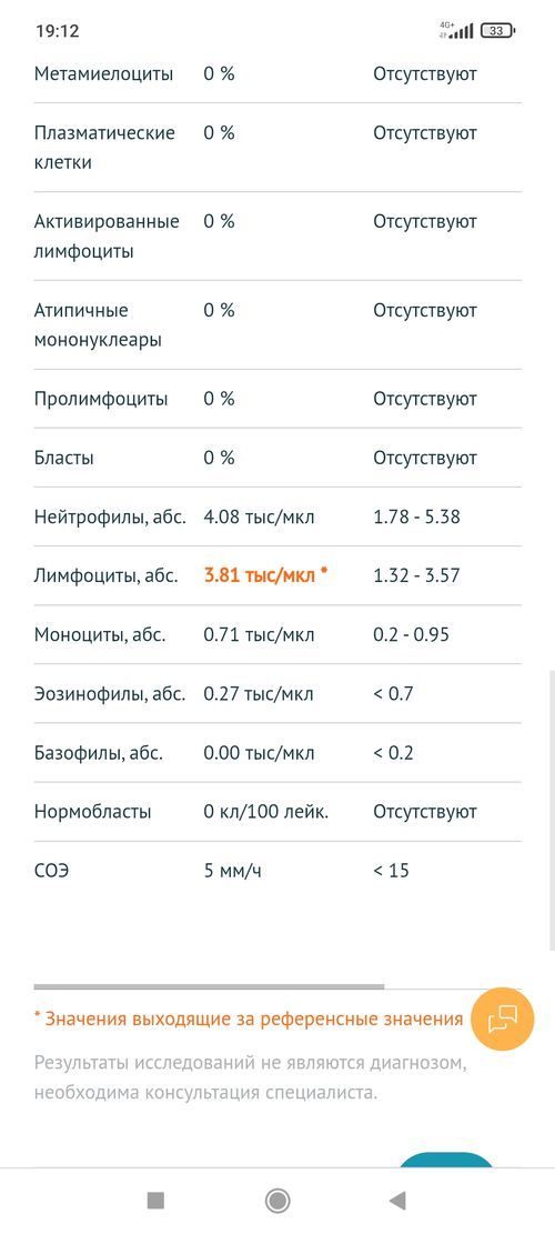 Результаты анализов крови - фото №3