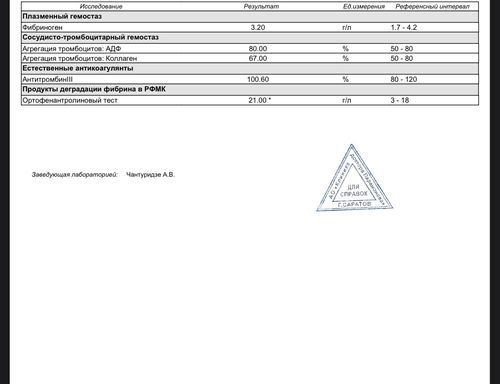 Побочки от Курантила - фото №1