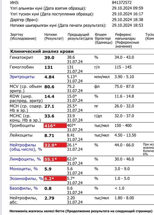 Здравствуйте.У моей дочки обнаружили аскариды - фото №1