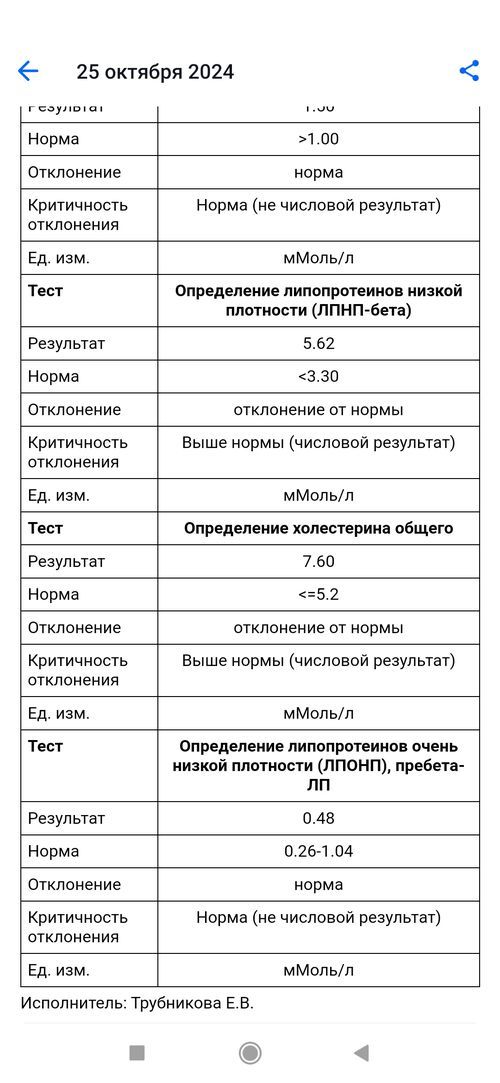 Как найти первопричину повышенного лпнп бетта - фото №2