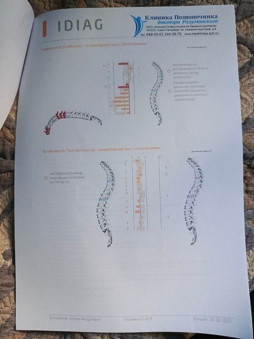 усиленный кифоз болезнь шейермана мау - фото №2
