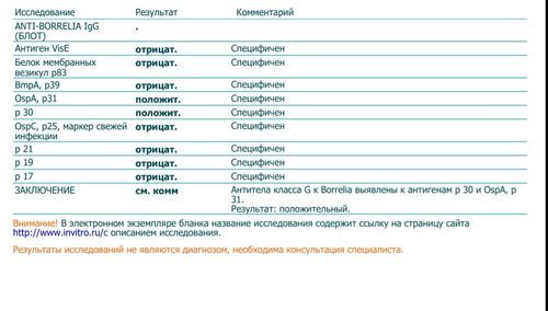 Анализ на энцефалит и бореллиоз - фото №1